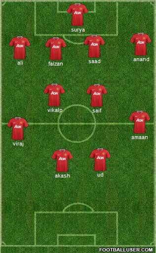 Manchester United Formation 2012