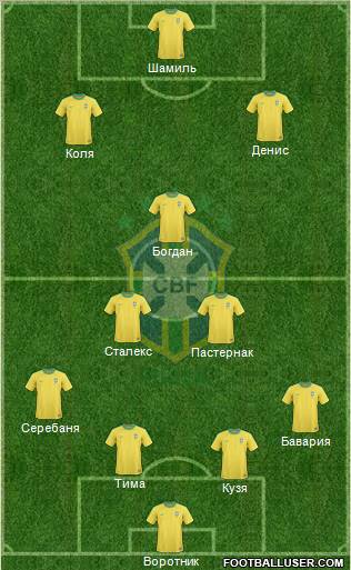 Brazil Formation 2012