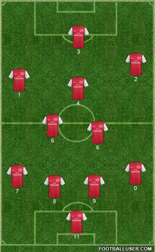Arsenal Formation 2012