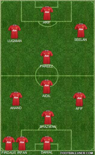 Manchester United Formation 2012