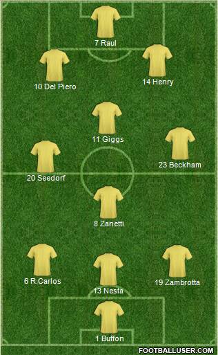 Champions League Team Formation 2012