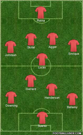 Dream Team Formation 2012