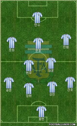 Argentina Formation 2012