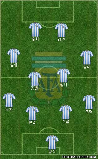 Argentina Formation 2012