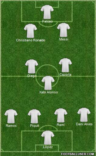 Fifa Team Formation 2012