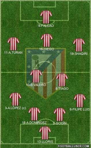 C. Atlético Madrid S.A.D. Formation 2012