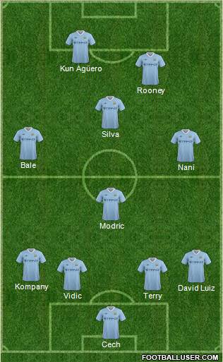 Manchester City Formation 2012