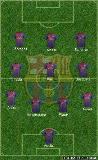 F.C. Barcelona Formation 2012