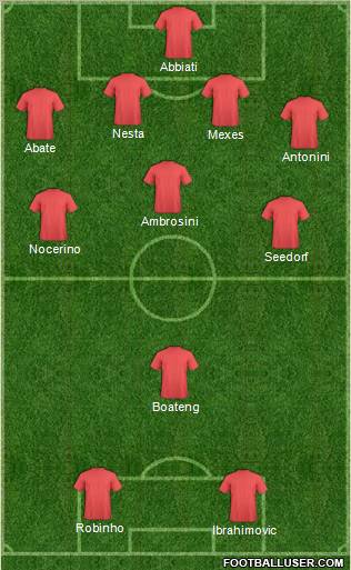 Champions League Team Formation 2012
