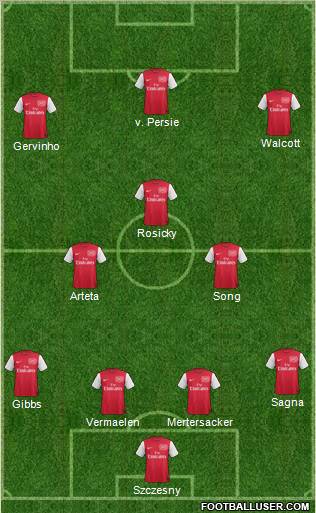 Arsenal Formation 2012