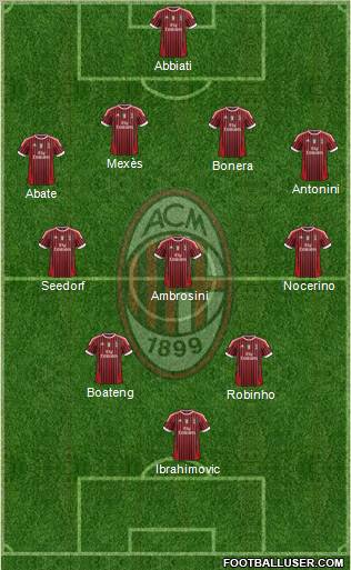 A.C. Milan Formation 2012