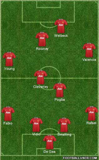 Manchester United Formation 2012