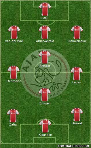 AFC Ajax Formation 2012