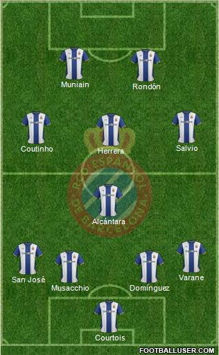 R.C.D. Espanyol de Barcelona S.A.D. Formation 2012