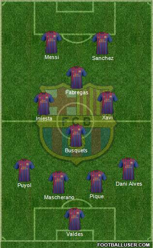 F.C. Barcelona Formation 2012