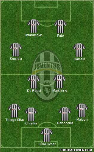 Juventus Formation 2012