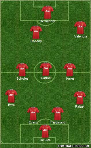 Manchester United Formation 2012