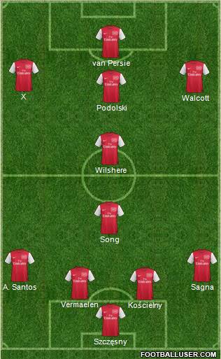Arsenal Formation 2012