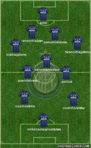 F.C. Internazionale Formation 2012