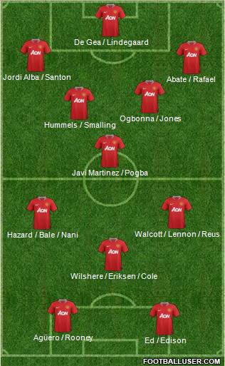 Manchester United Formation 2012