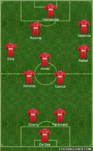 Manchester United Formation 2012