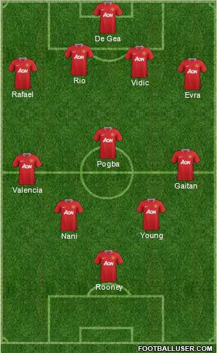 Manchester United Formation 2012