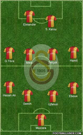 Galatasaray SK Formation 2012