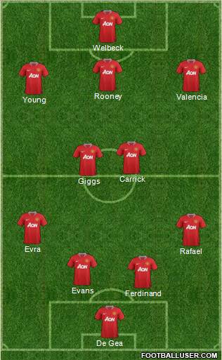 Manchester United Formation 2012