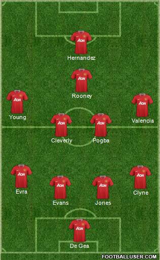 Manchester United Formation 2012
