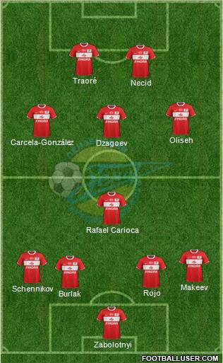 Zenit Penza Formation 2012