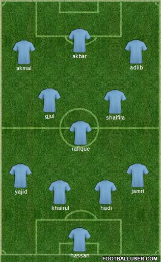 Dream Team Formation 2012