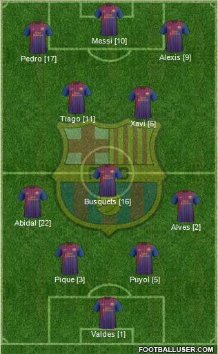 F.C. Barcelona Formation 2012