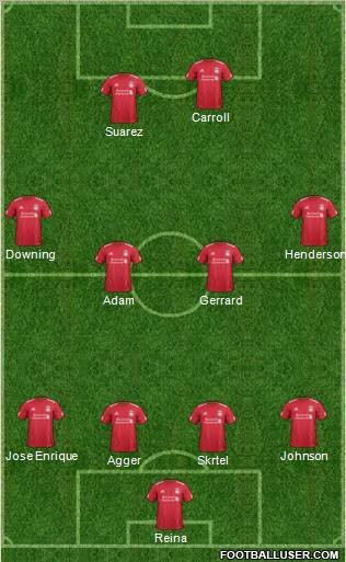 Liverpool Formation 2012