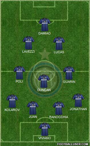 F.C. Internazionale Formation 2012
