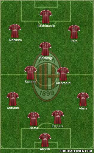 A.C. Milan Formation 2012