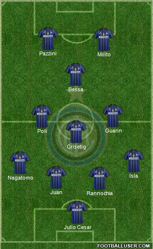 F.C. Internazionale Formation 2012