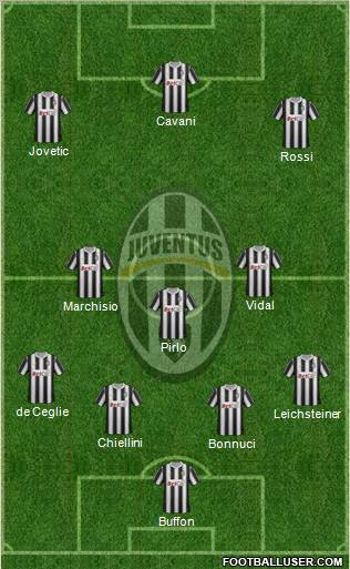 Juventus Formation 2012