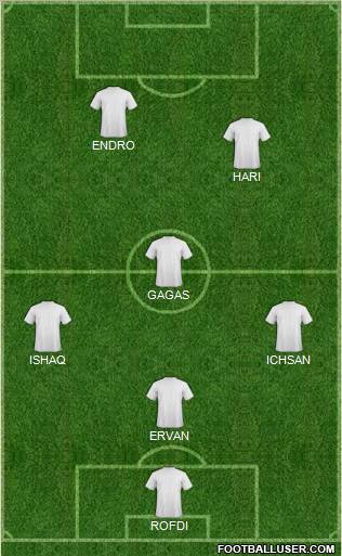 Fifa Team Formation 2012