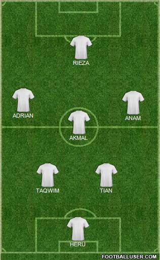Fifa Team Formation 2012