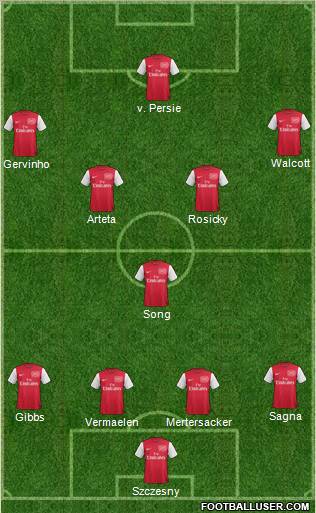 Arsenal Formation 2012