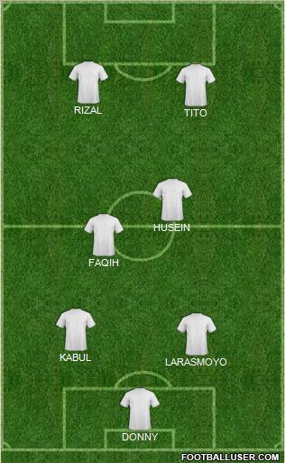 Fifa Team Formation 2012