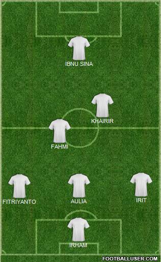 Fifa Team Formation 2012