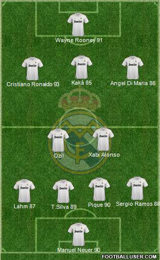 Real Madrid C.F. Formation 2012