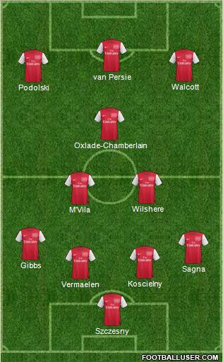 Arsenal Formation 2012