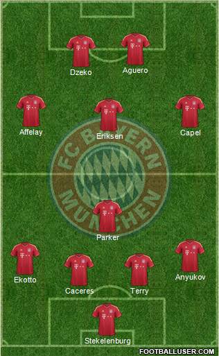 FC Bayern München Formation 2012