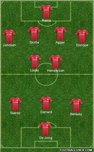 Liverpool Formation 2012