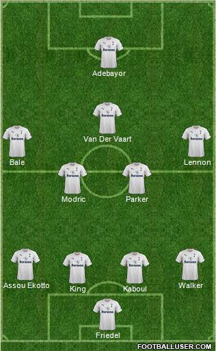Tottenham Hotspur Formation 2012