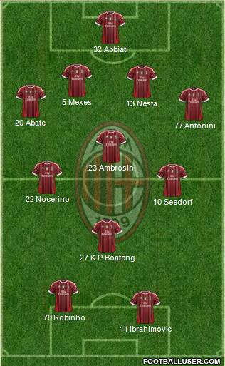 A.C. Milan Formation 2012