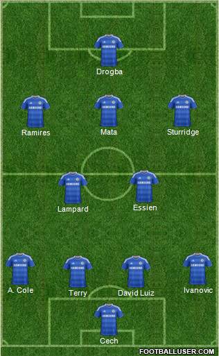 Chelsea Formation 2012