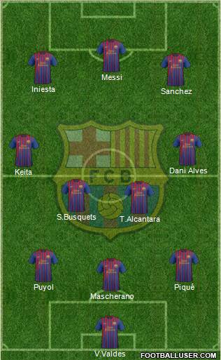F.C. Barcelona Formation 2012